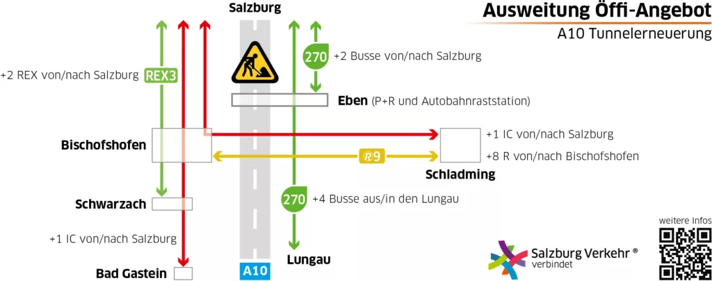 Ausweitung Öffi-Angebot – Tunnelerneuerung A10 (Grafik, Bildnachweis: Salzburg Verkehr)